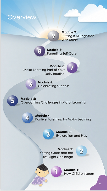 Program overview showing a winding path through nine modules